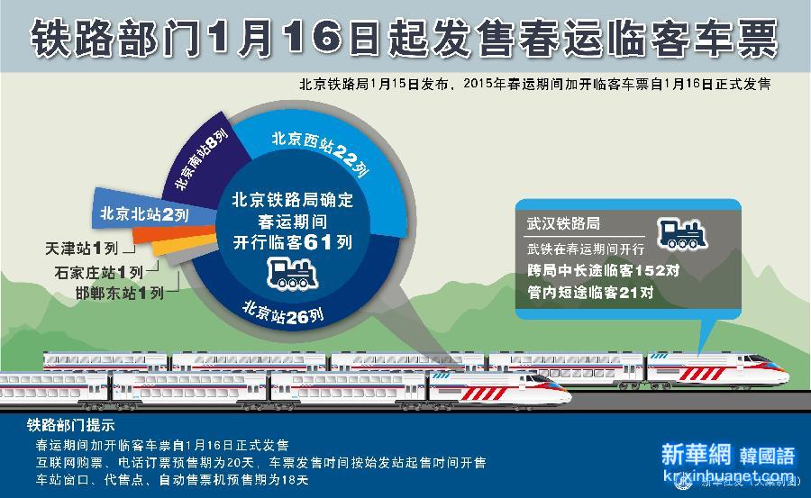 （图表）[2015年春运]铁路部门1月16日起发售春运临客车票