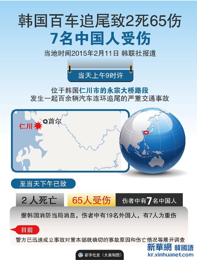 （图表）[韩国车祸]韩国百车追尾致2死65伤 7名中国人受伤