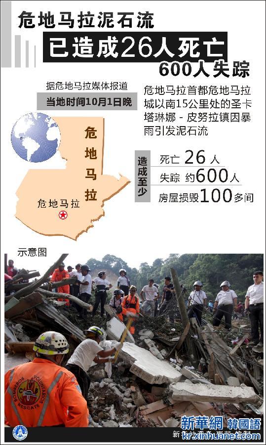（图表）[突发事件]危地马拉泥石流已造成26人死亡600人失踪 