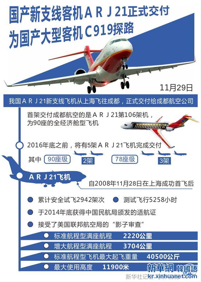 （图表）[财经]国产新支线客机ＡＲＪ21正式交付　为国产大型客机Ｃ919探路