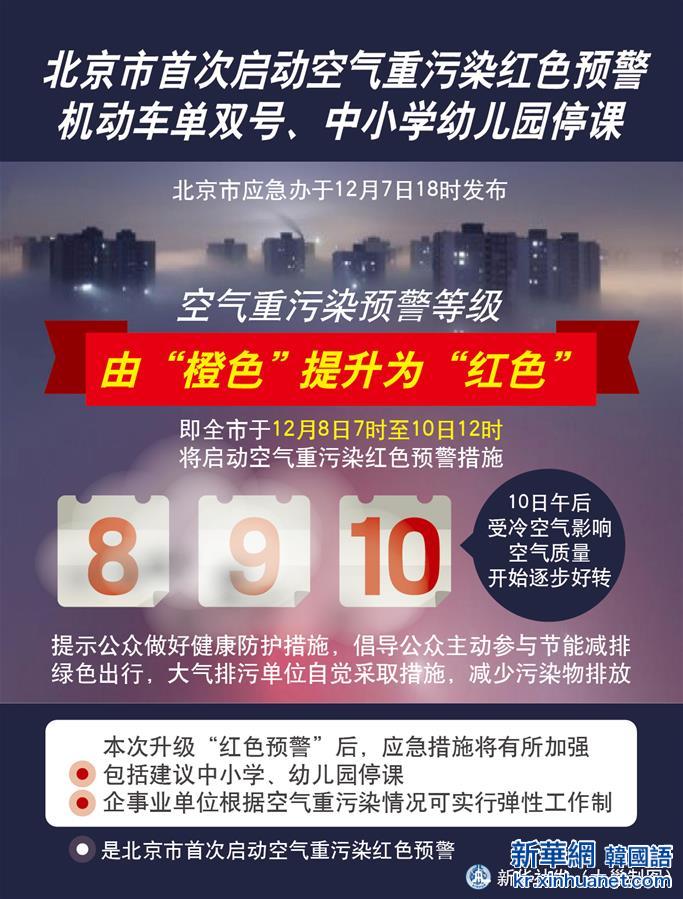 （图表）[生态]北京市首次启动空气重污染红色预警 机动车单双号、中小学幼儿园停课