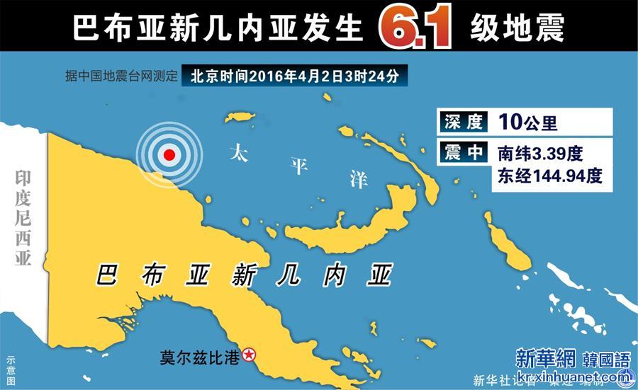 （图表）[地震]巴布亚新几内亚发生6.1级地震