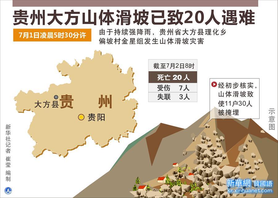 （图表）[贵州山体滑坡]贵州大方山体滑坡已致20人遇难