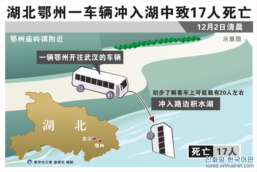 （图表）[突发事件]湖北鄂州一车辆冲入湖中致17人死亡