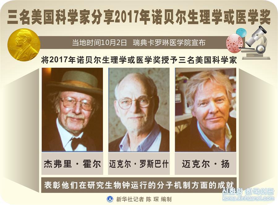 （图表）[诺贝尔奖]三名美国科学家分享2017年诺贝尔生理学或医学奖 