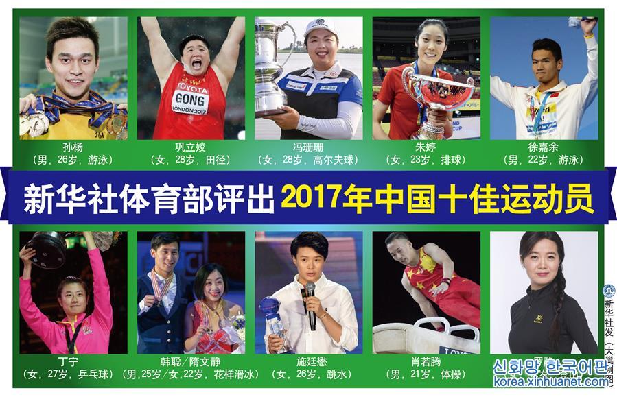 （圖表）[年終報道]新華社體育部評出2017年中國十佳運動員