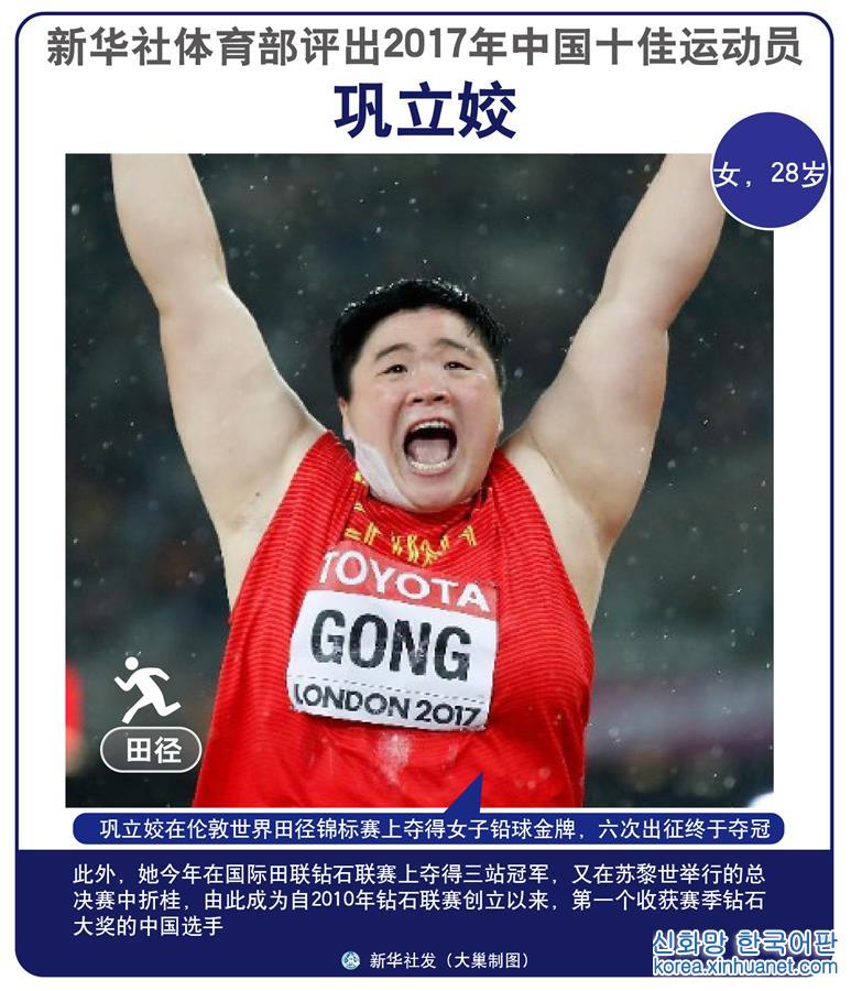 （圖表）[年終報道]新華社體育部評出2017年中國十佳運動員（2）鞏立姣