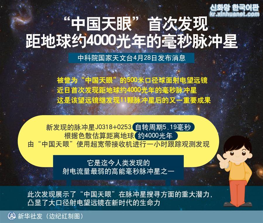 （图表）[科技]“中国天眼”首次发现距地球约4000光年的毫秒脉冲星