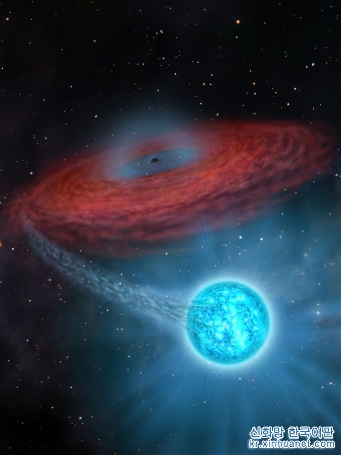 （科技）（2）我国天文学家利用LAMOST发现迄今最大的恒星级黑洞