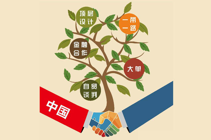 中 경제외교 신상태: 경제외교의 중국 본보기 시작