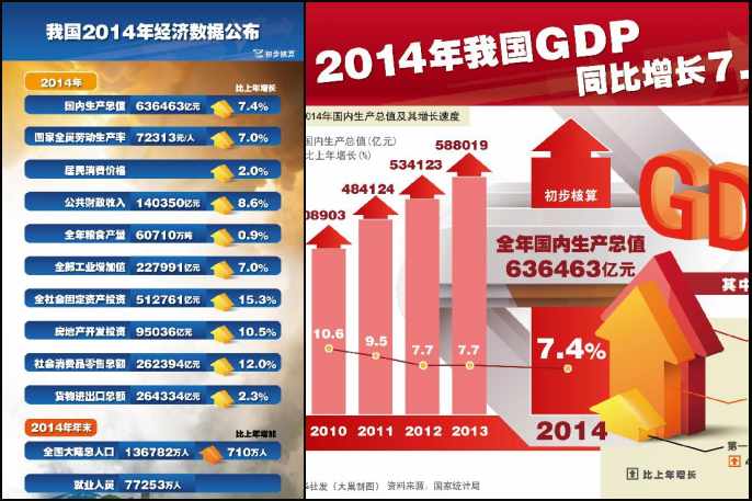 중화인민공화국 2014년 국민 경제와 사회발전 통계 공보(1)