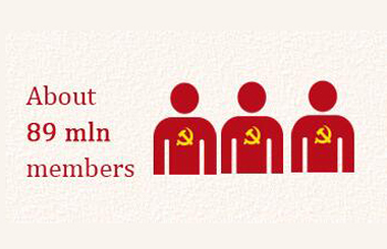 Infographic: What does it mean to be a Party member?